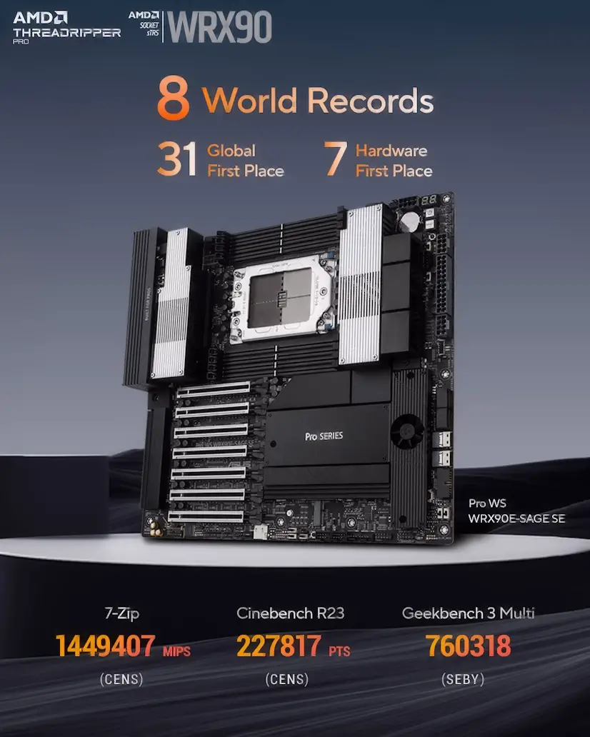 Canillas Gaming - Montaje Placa Base CPU AMD Threadripper PRO Canillas